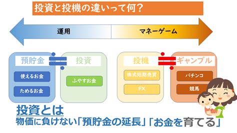 投機事業|投資と投機の違いは｜金融取引の基礎知識｜iFinanc